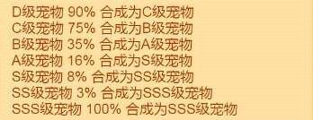疯狂骑士团宠物合成图鉴大全最新_疯狂骑士团宠物合成攻略