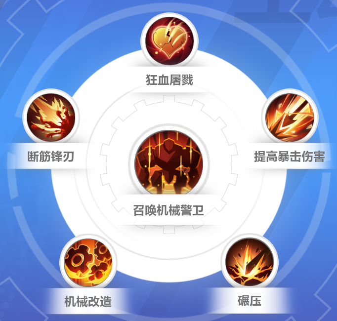 火炬之光无限机械警卫带冰冷搭配技能怎么样-火炬之光无限机械警卫天赋技能选择攻略