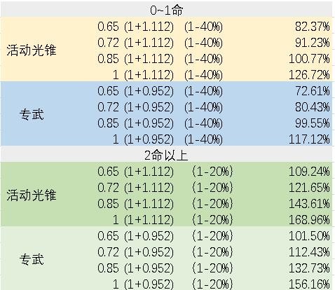 崩坏星穹铁道银狼副C怎么玩-崩坏星穹铁道银狼副C装备攻略